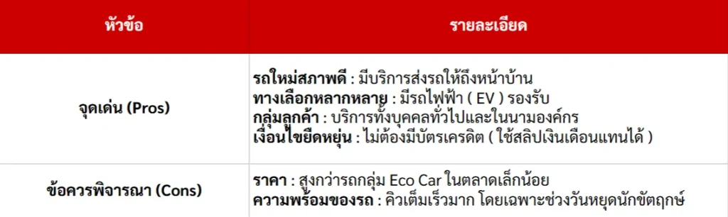 จุดเด่น จุดอ่อน Exclusive Car Rental