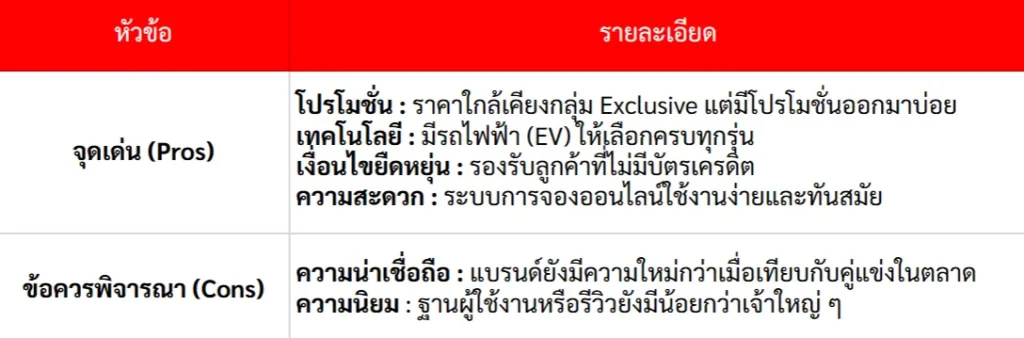 จุดเด่น จุดด้อย บริษัทรถเช่า CK Car Rent