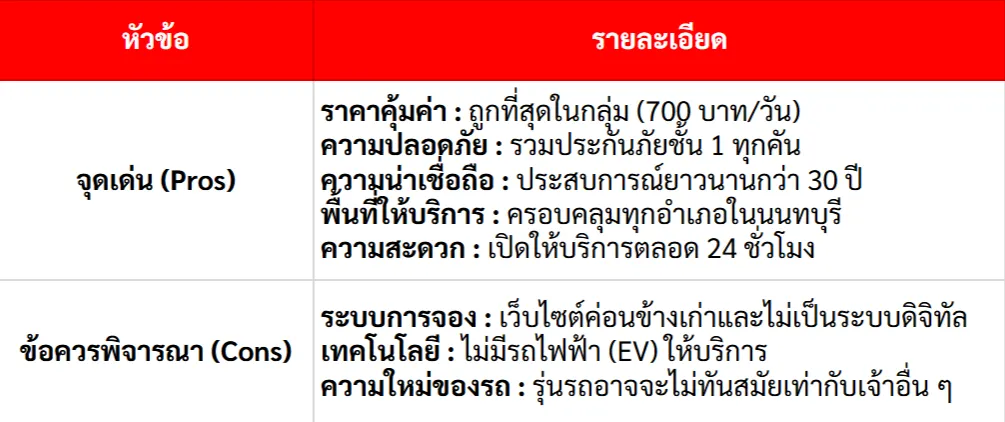 จุดเด่น จุดด้อย บริษัทรถเช่า CW Car Rent