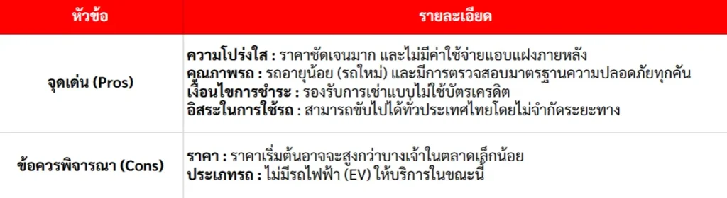 บริษัทรถเช่า Ecocar Rent-A-Car