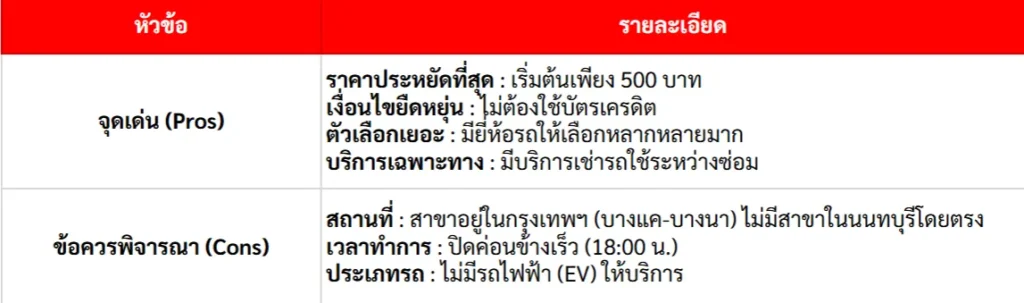 จุดเด่น จุดด้อย บริษัทรถเช่า Summer Rent a cer