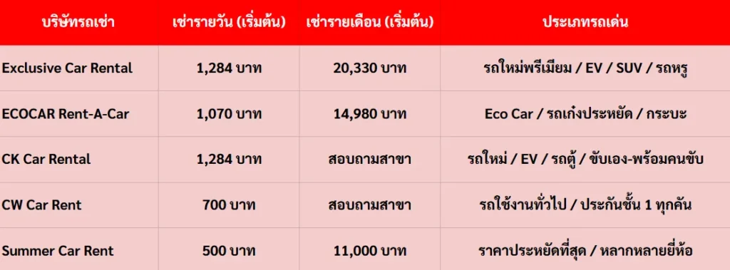 ตารางเปรียบเทียบราคา บริณัทรถเช่า รายวัน รายเดือน
